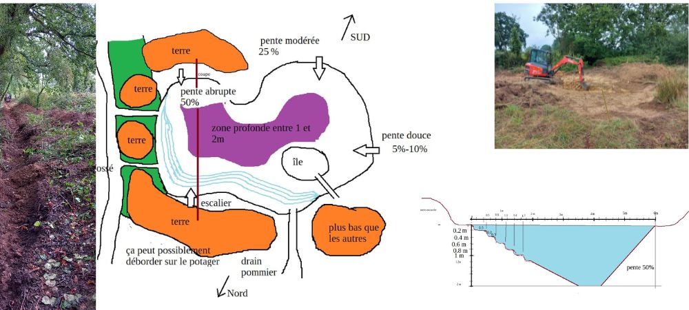 plan de la mare